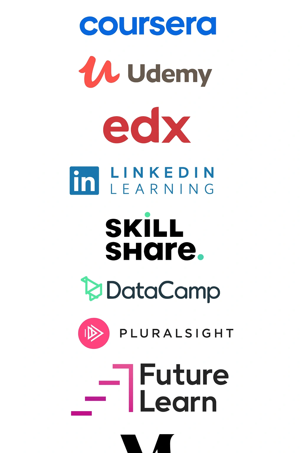 Top Online Learning Platforms Compared – 2025 Visual chart comparing Coursera, Udemy, LinkedIn Learning, Skillshare, and edX across price, certification, and best use case.